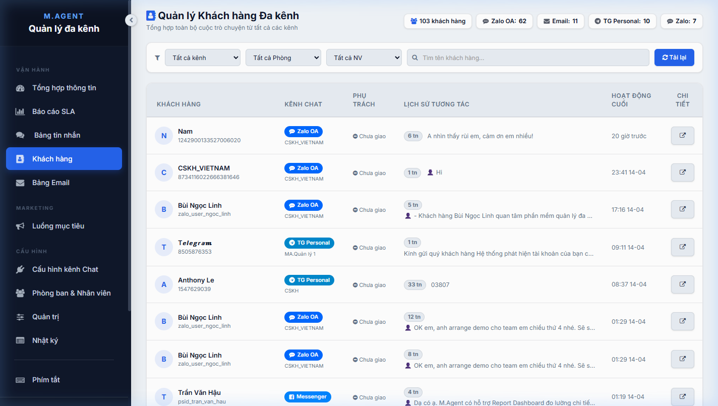 CRM Khách hàng M.AGENT