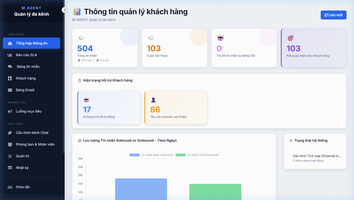 Dashboard M.AGENT